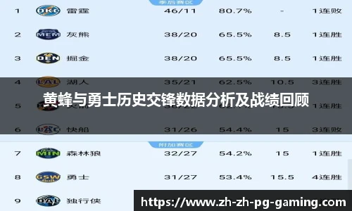 黄蜂与勇士历史交锋数据分析及战绩回顾